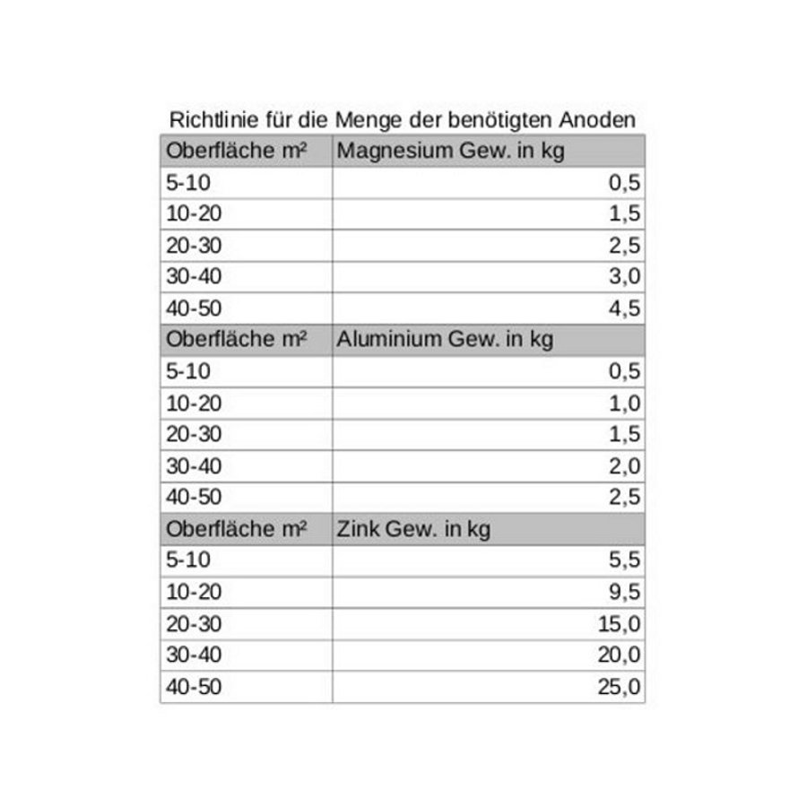 Magnesiumanode - Gewicht 1,8kg, Länge 290mm